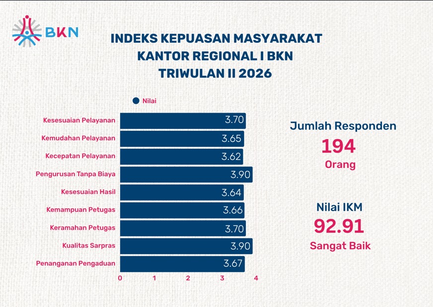 Indeks Kepuasan Masyarakat